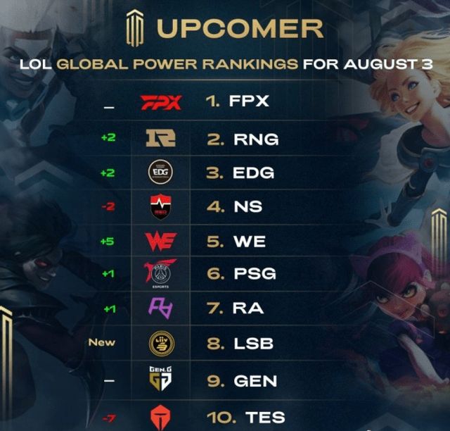 的生活和未 的生活和未